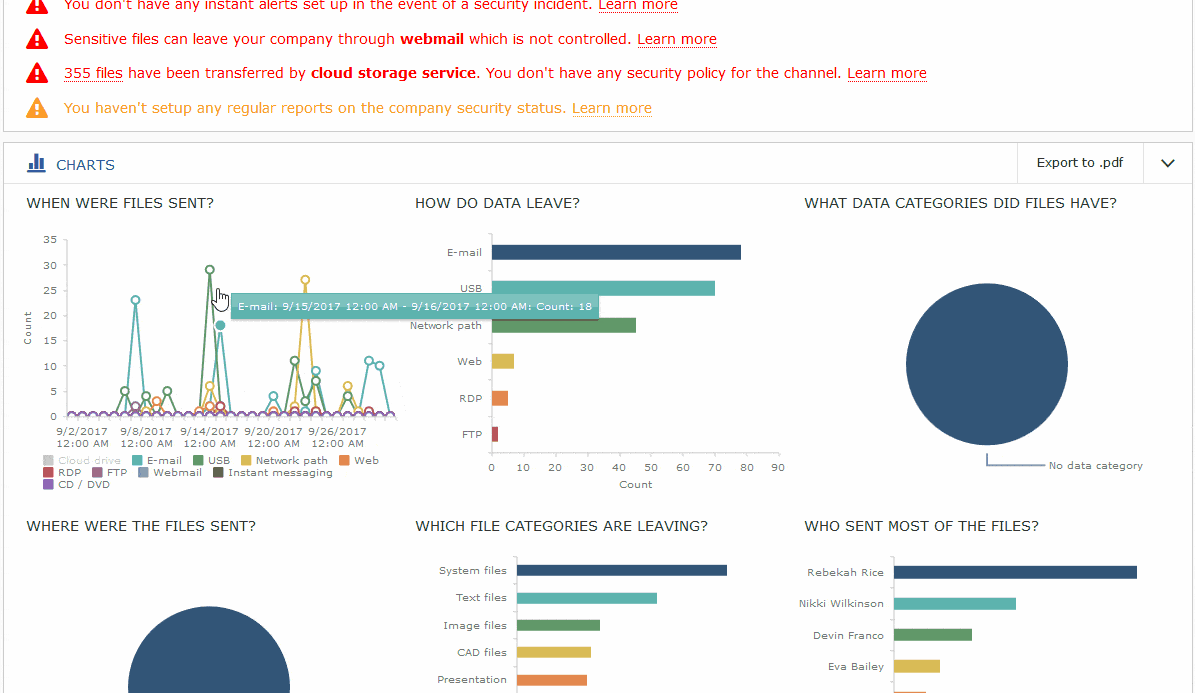 identify security issues