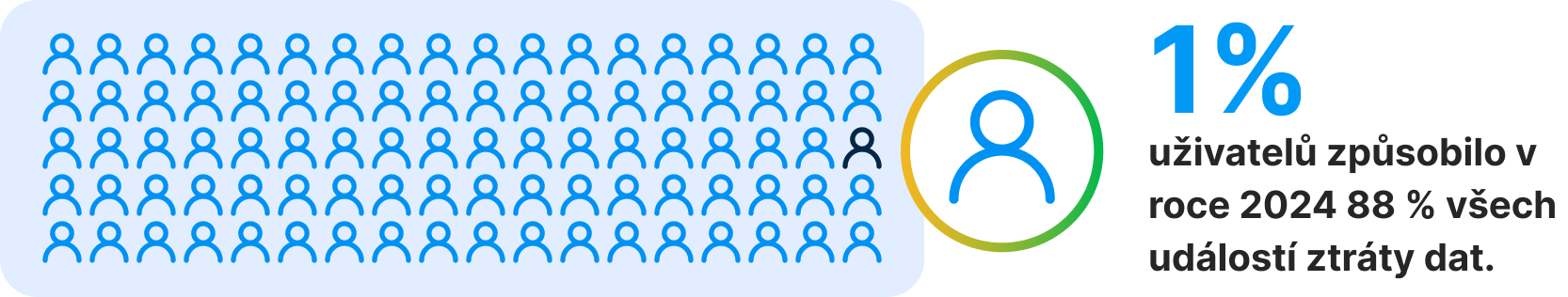 dlp_strategy_guide_2