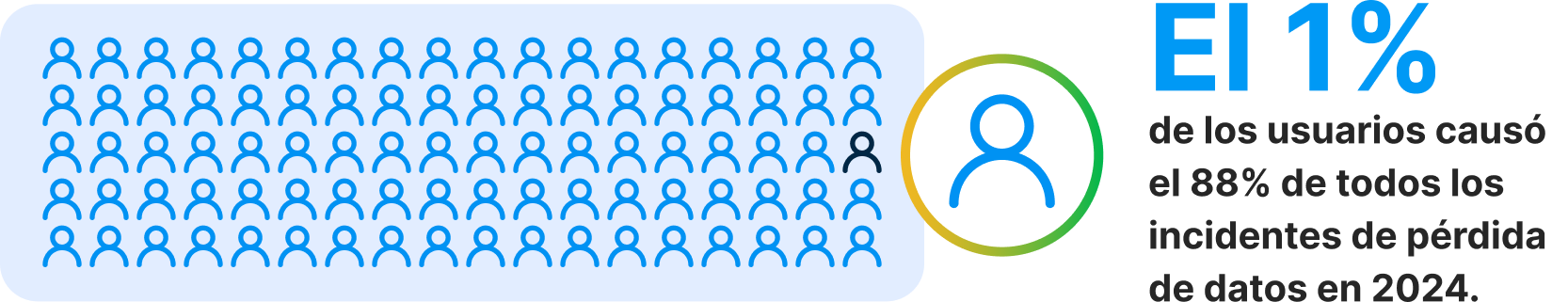 dlp_strategy_guide_2