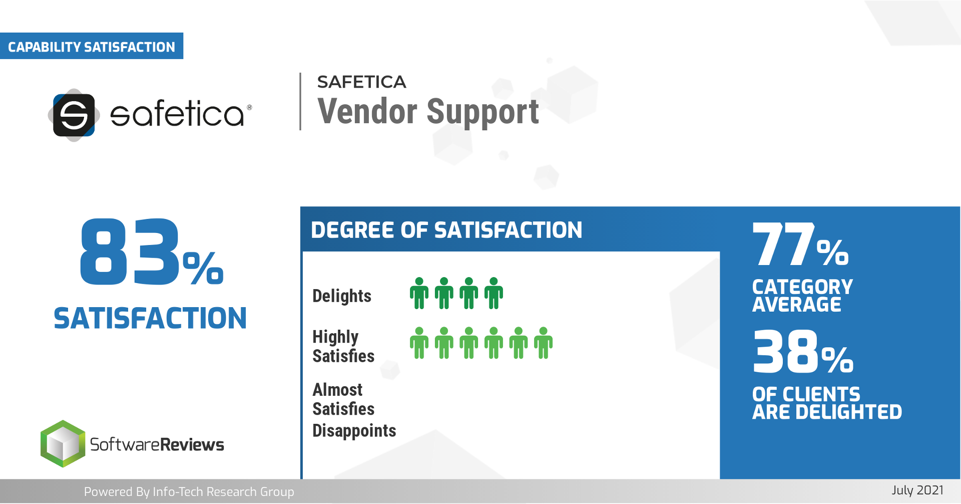 Databite support